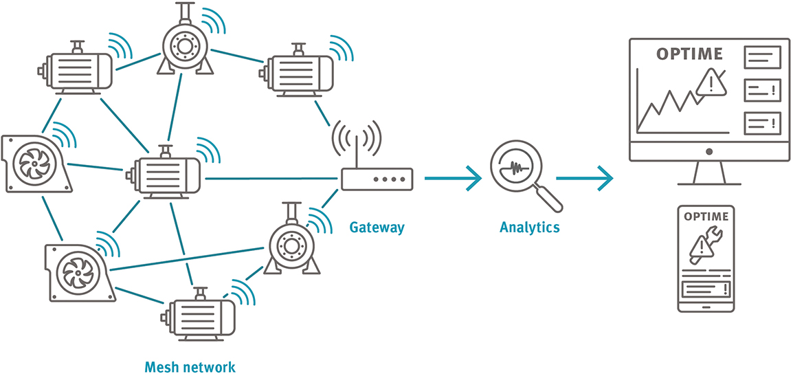 OPTIME Infografik (Photo)